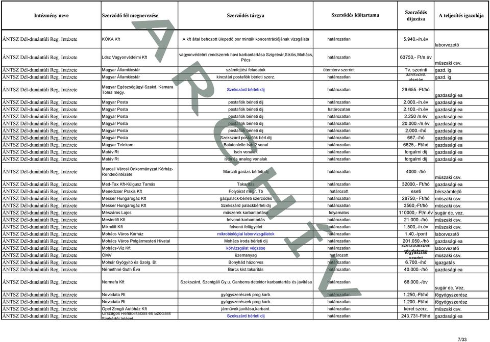 szerinti gazd. ig. üzletszab. ÁNTSZ Dél-dunántúli Reg. Intézete Magyar Államkicstár kincstári postafiók bérleti szerz. gazd. ig. alapján Magyar Egészségügyi Szakd. Kamara ÁNTSZ Dél-dunántúli Reg.
