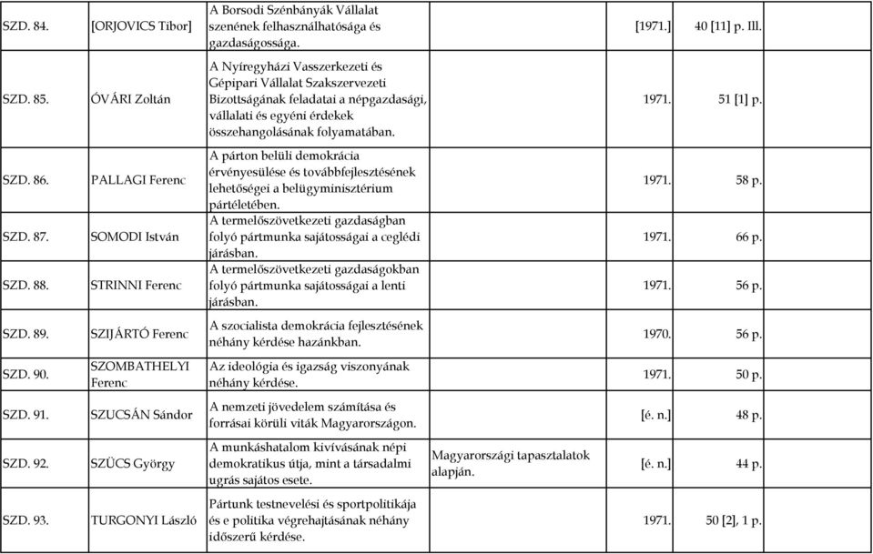 86. SZD. 87. SZD. 88. PALLAGI Ferenc SOMODI István STRINNI Ferenc A párton belüli demokrácia érvényesülése és továbbfejlesztésének lehetőségei a belügyminisztérium pártéletében.