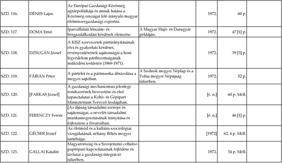 DZSUGÁN József A KISZ szervezetek pártirányításának elvi és gyakorlati kérdései, érvényesítésének sajátosságai a honi légvédelem pártbizottságának működési területén (1969-1971). 1972. 39 [3] p. SZD.