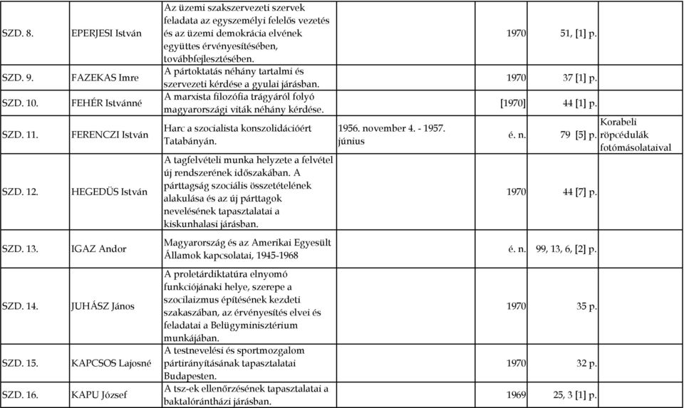 érvényesítésében, továbbfejlesztésében. A pártoktatás néhány tartalmi és szervezeti kérdése a gyulai járásban. A marxista filozófia trágyáról folyó magyarországi viták néhány kérdése.