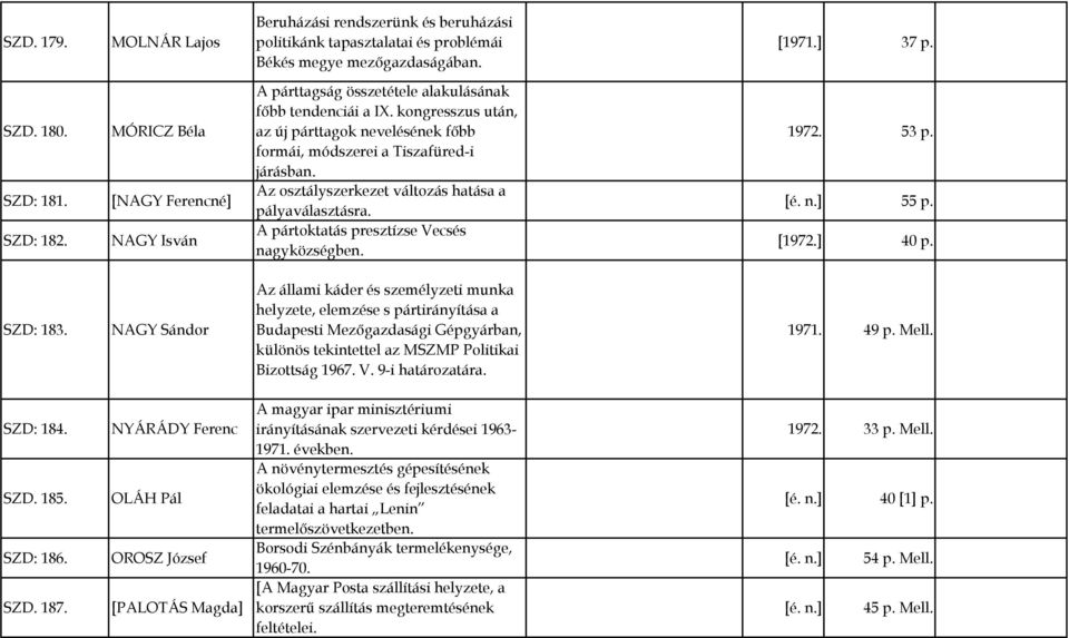 Az osztályszerkezet változás hatása a pályaválasztásra. A pártoktatás presztízse Vecsés nagyközségben. 1972. 53 p. 55 p. [1972.] 40 p. SZD: 183.