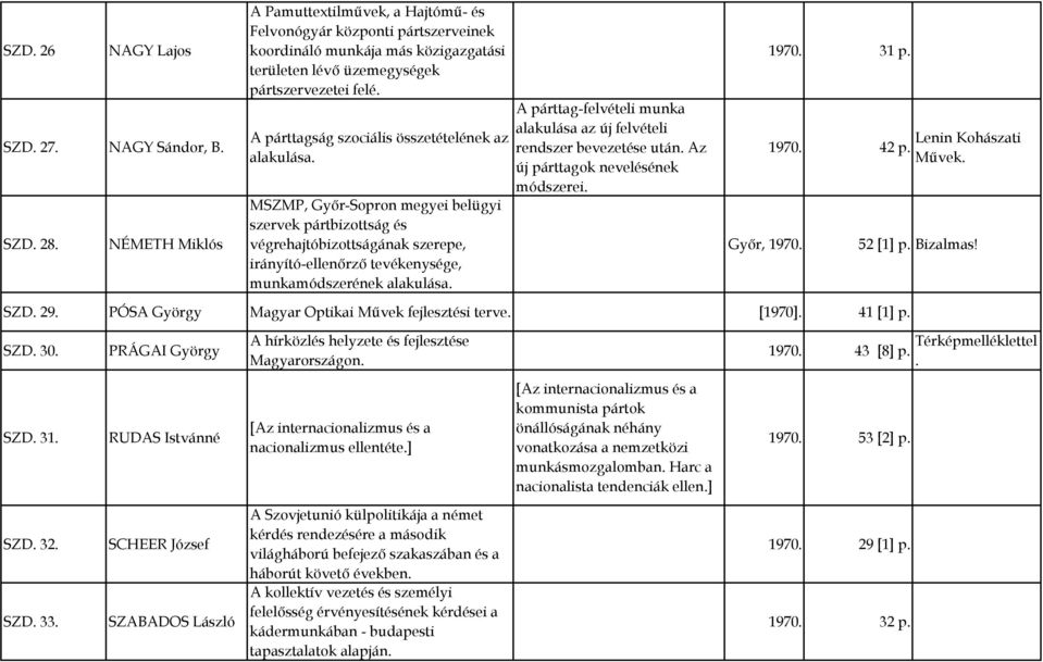 A párttagság szociális összetételének az alakulása.