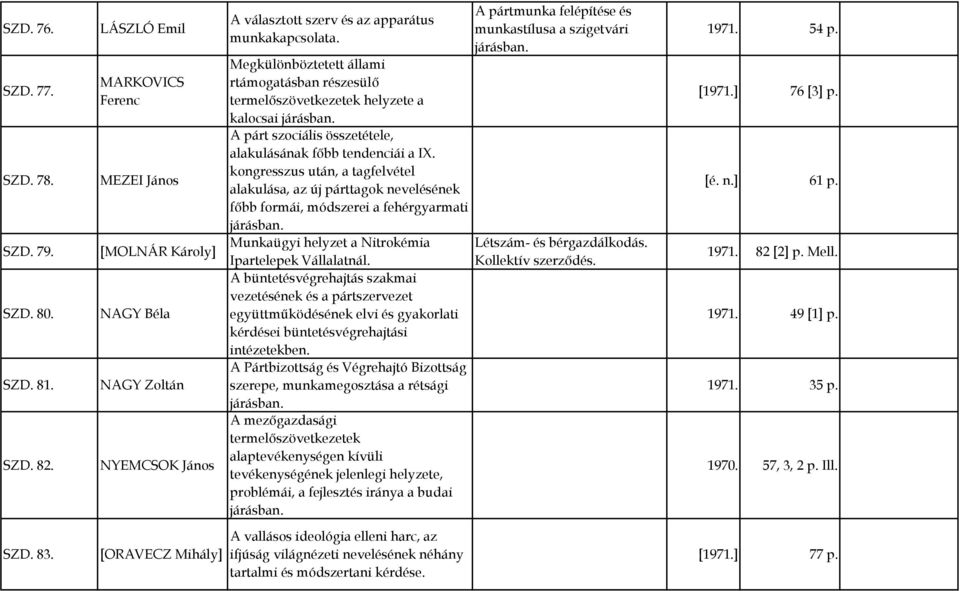 Megkülönböztetett állami rtámogatásban részesülő termelőszövetkezetek helyzete a kalocsai járásban. A párt szociális összetétele, alakulásának főbb tendenciái a IX.