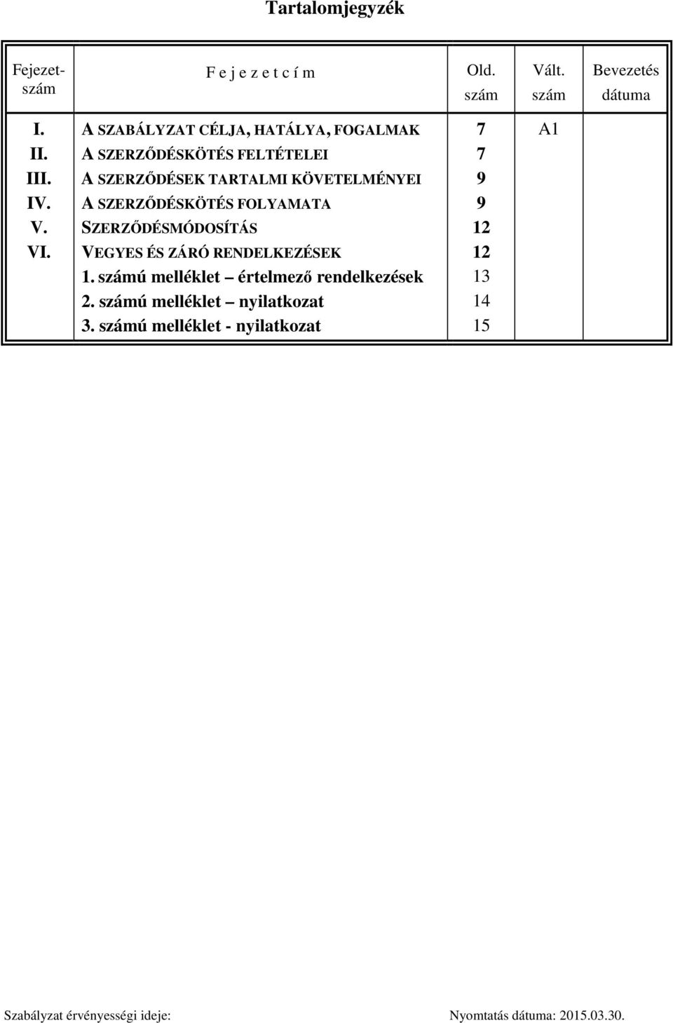 SZERZŐDÉSKÖTÉS FOLYAMATA SZERZŐDÉSMÓDOSÍTÁS VEGYES ÉS ZÁRÓ RENDELKEZÉSEK 1.