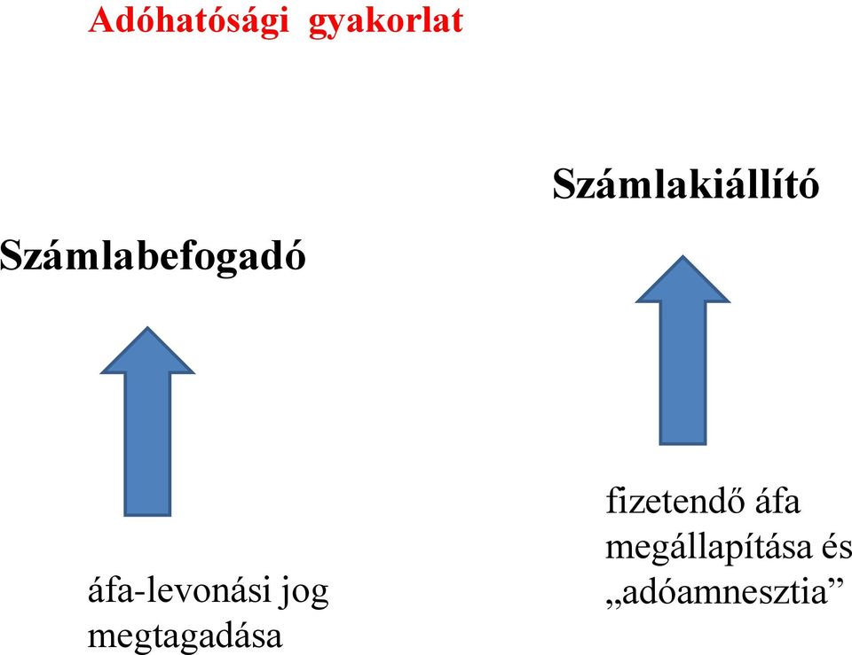 áfa-levonási jog megtagadása