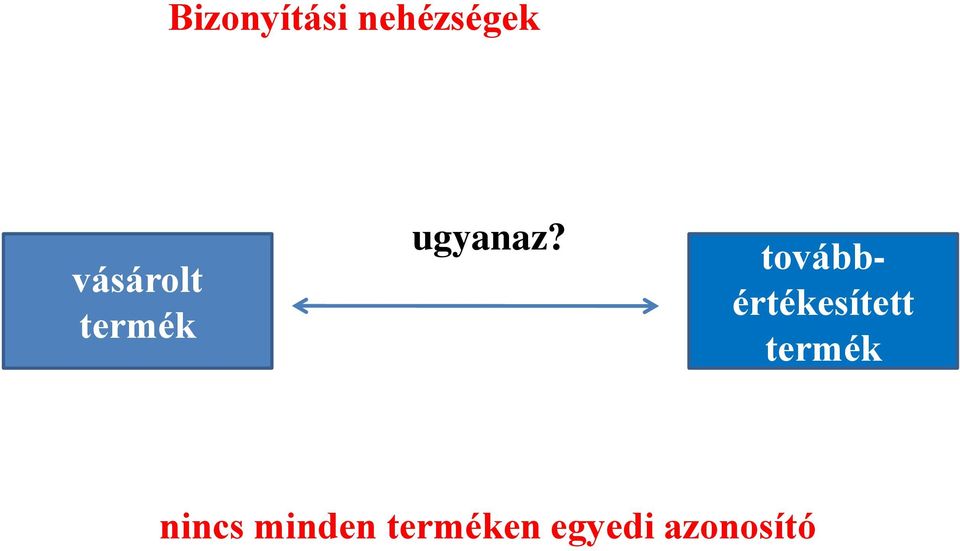 továbbértékesített termék