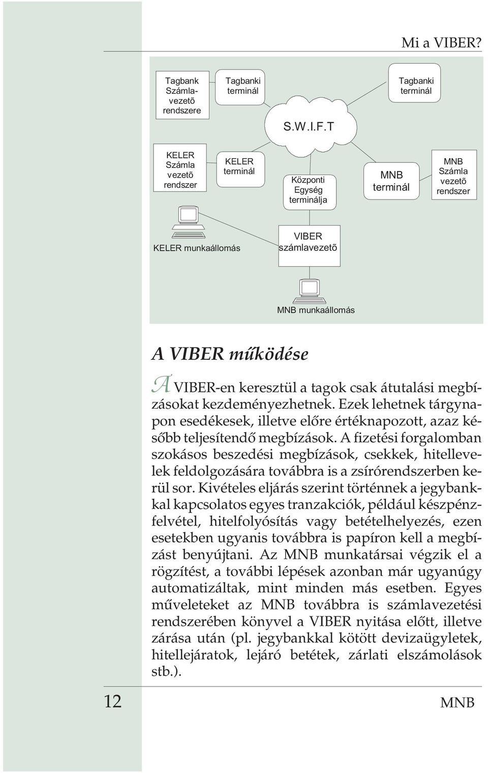 mûködése A VIBER-en keresztül a tagok csak átutalási megbízásokat kezdeményezhetnek. Ezek lehetnek tárgynapon esedékesek, illetve elõre értéknapozott, azaz késõbb teljesítendõ megbízások.