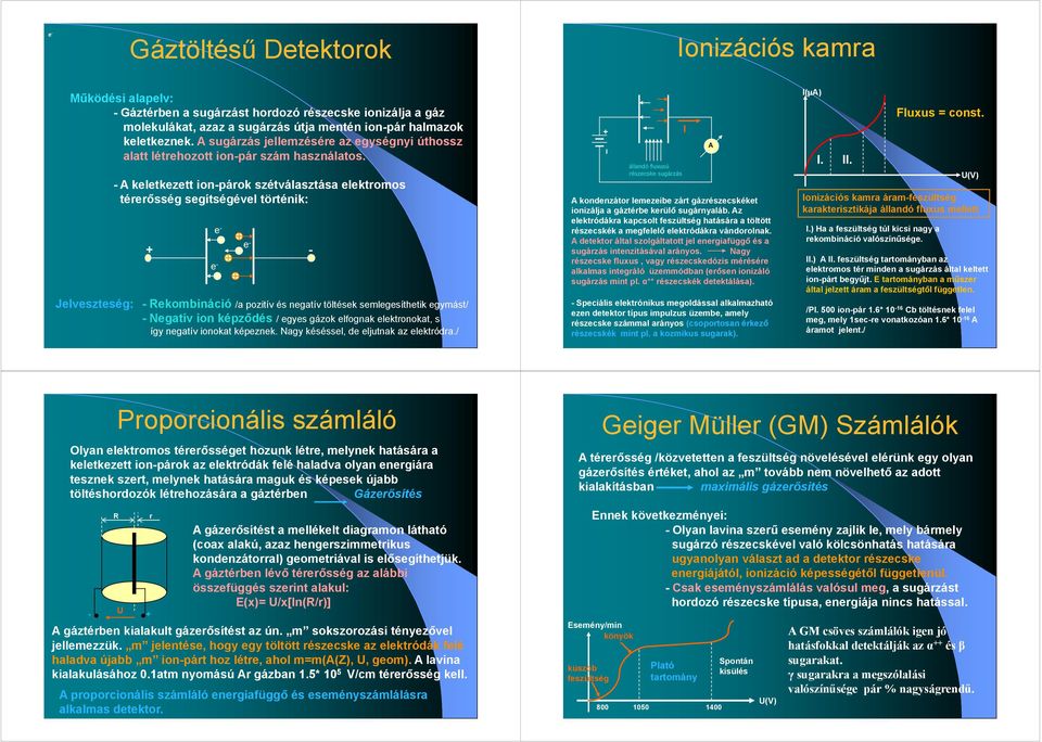 - A keletkezett ion-párok szétválasztása elektromos térerősség segítségével történik: e - e + - - e - Jelveszteség: - Rekombináció /a pozitív és negatív töltések semlegesíthetik egymást/ - Negatív