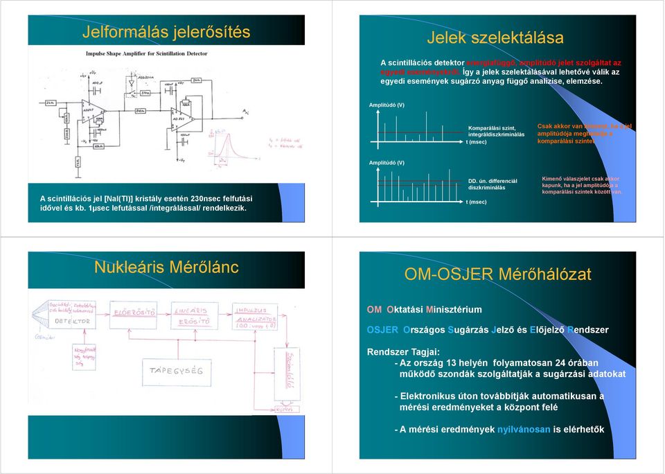 Amplitúdó (V) Komparálási szint, integráldiszkriminálás t (msec) Csak akkor van kimenet, ha a jel amplitúdója meghaladja a komparálási szintet Amplitúdó (V) A scintillációs jel [NaI(Tl)] kristály