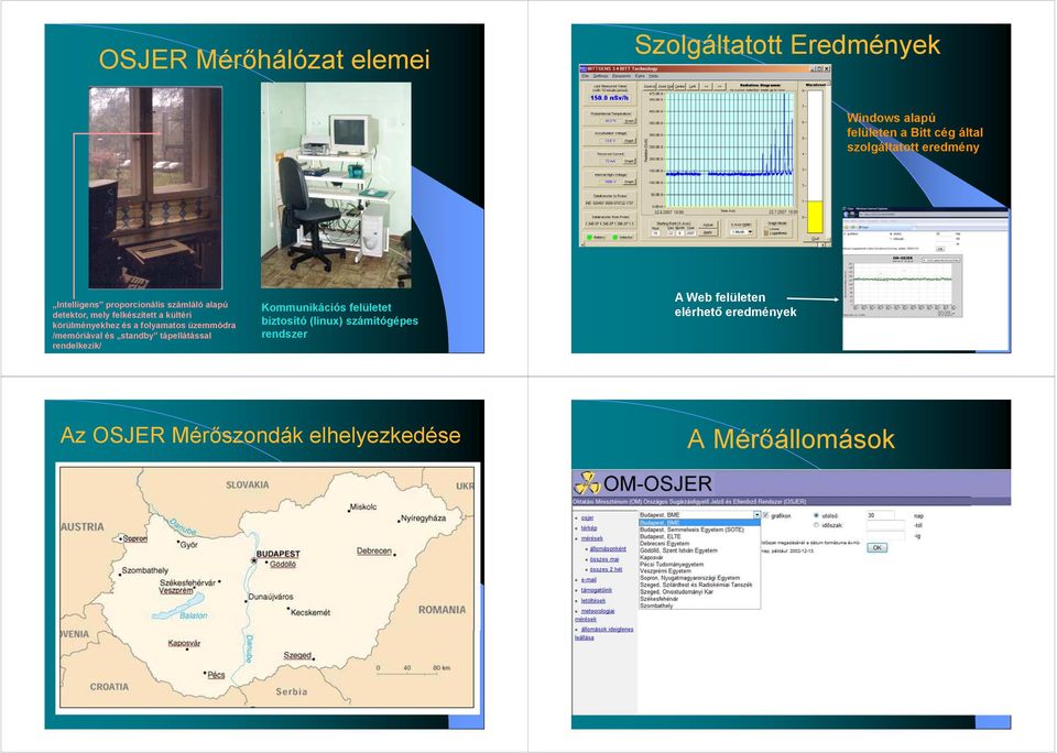 folyamatos üzemmódra /memóriával és standby tápellátással rendelkezik/ Kommunikációs felületet biztosító