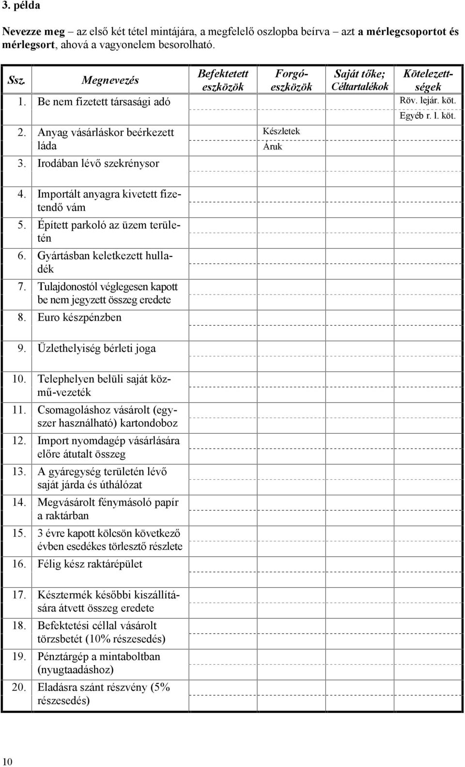 Importált anyagra kivetett fizetendő vám 5. Épített parkoló az üzem területén 6. Gyártásban keletkezett hulladék 7. Tulajdonostól véglegesen kapott be nem jegyzett összeg eredete 8.