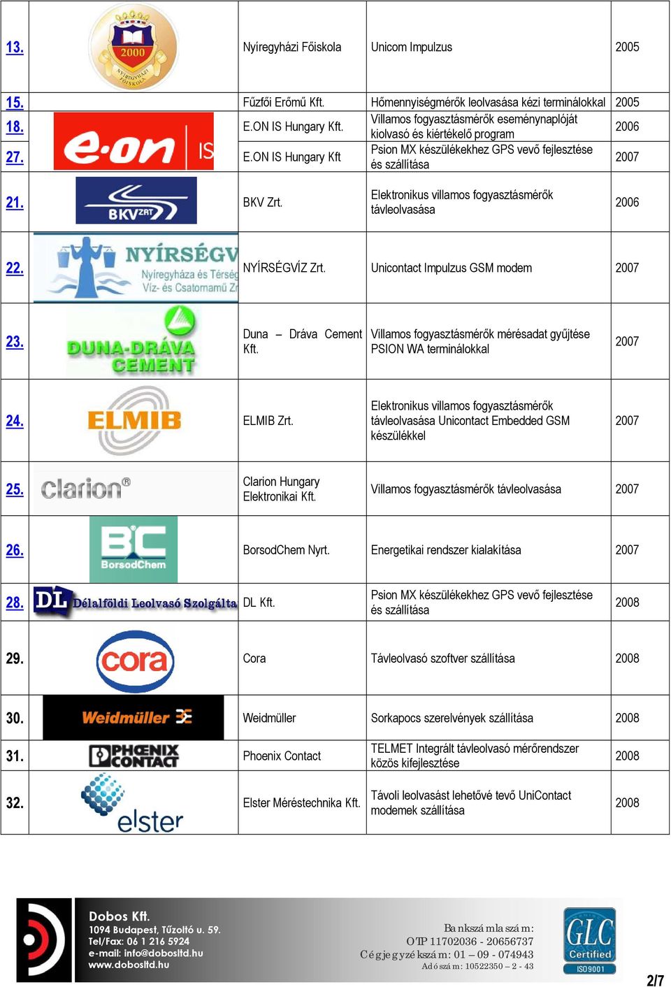 NYÍRSÉGVÍZ Zrt. Unicontact Impulzus GSM modem 2007 23. Duna Dráva Cement Kft. Villamos fogyasztásmérők mérésadat gyűjtése PSION WA terminálokkal 2007 24. ELMIB Zrt.