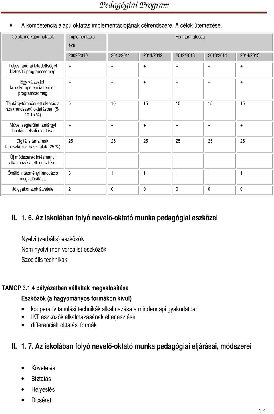 kulcskompetencia területi programcsomag Tantárgytömbösített oktatás a szakrendszerű oktatásban (5-10-15 %) Műveltségterület tantárgyi bontás nélküli oktatása Digitális tartalmak, taneszközök