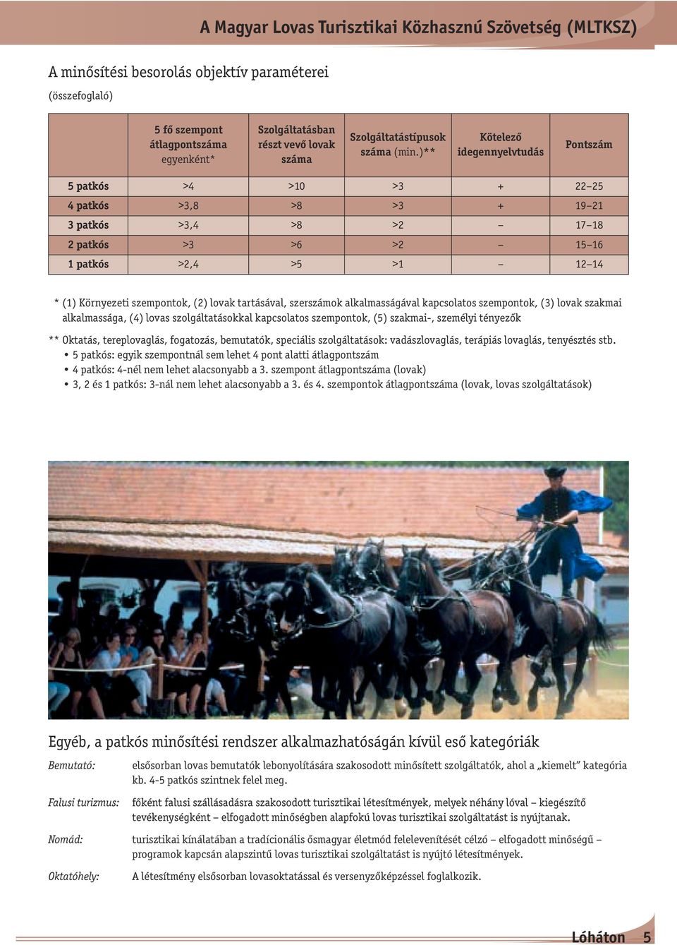 )** Kötelező idegennyelvtudás Pontszám 5 patkós >4 > >3 + 22 25 4 patkós >3,8 >8 >3 + 19 21 3 patkós >3,4 >8 >2 17 18 2 patkós >3 >6 >2 15 16 1 patkós >2,4 >5 >1 12 14 ** (1) Környezeti szempontok,