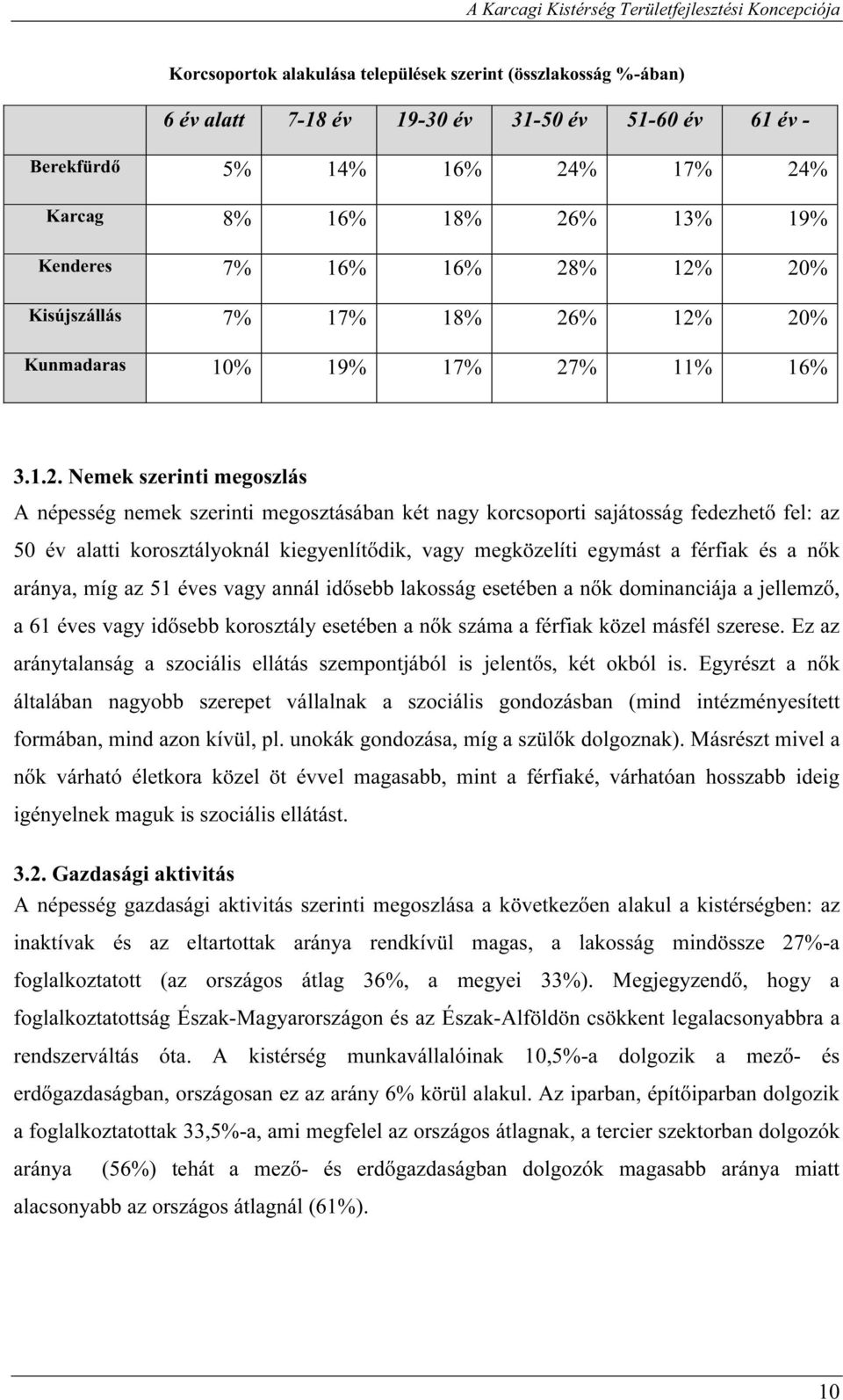 % 12% 20% Kisújszállás 7% 17% 18% 26% 12% 20% Kunmadaras 10% 19% 17% 27% 11% 16% 3.1.2. Nemek szerinti megoszlás A népesség nemek szerinti megosztásában két nagy korcsoporti sajátosság fedezhető fel: