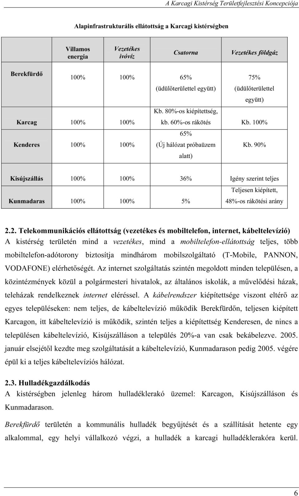 90% Kisújszállás 100% 100% 36% Igény szerint teljes Teljesen kiépített, Kunmadaras 100% 100% 5% 48%-os rákötési arány 2.