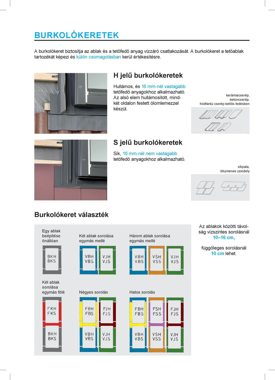 kerámiacserép, betoncserép, hódfarkú cserép kettős fedésben S jelű burkolókeretek Sík, 16 mm-nél nem vastagabb tetőfedő anyagokhoz alkalmazható.