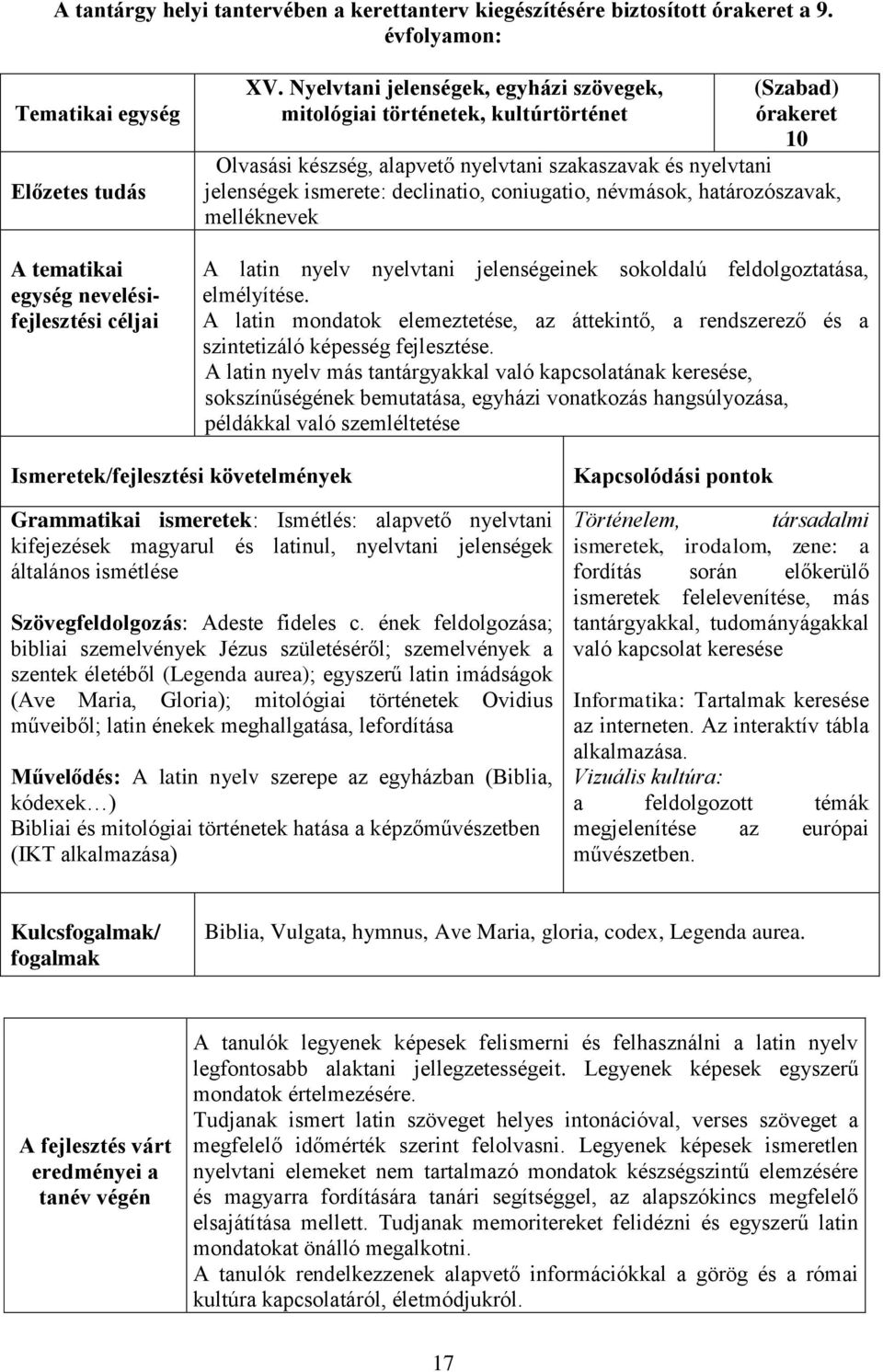 coniugatio, névmások, határozószavak, melléknevek A latin nyelv nyelvtani jelenségeinek sokoldalú feldolgoztatása, elmélyítése.