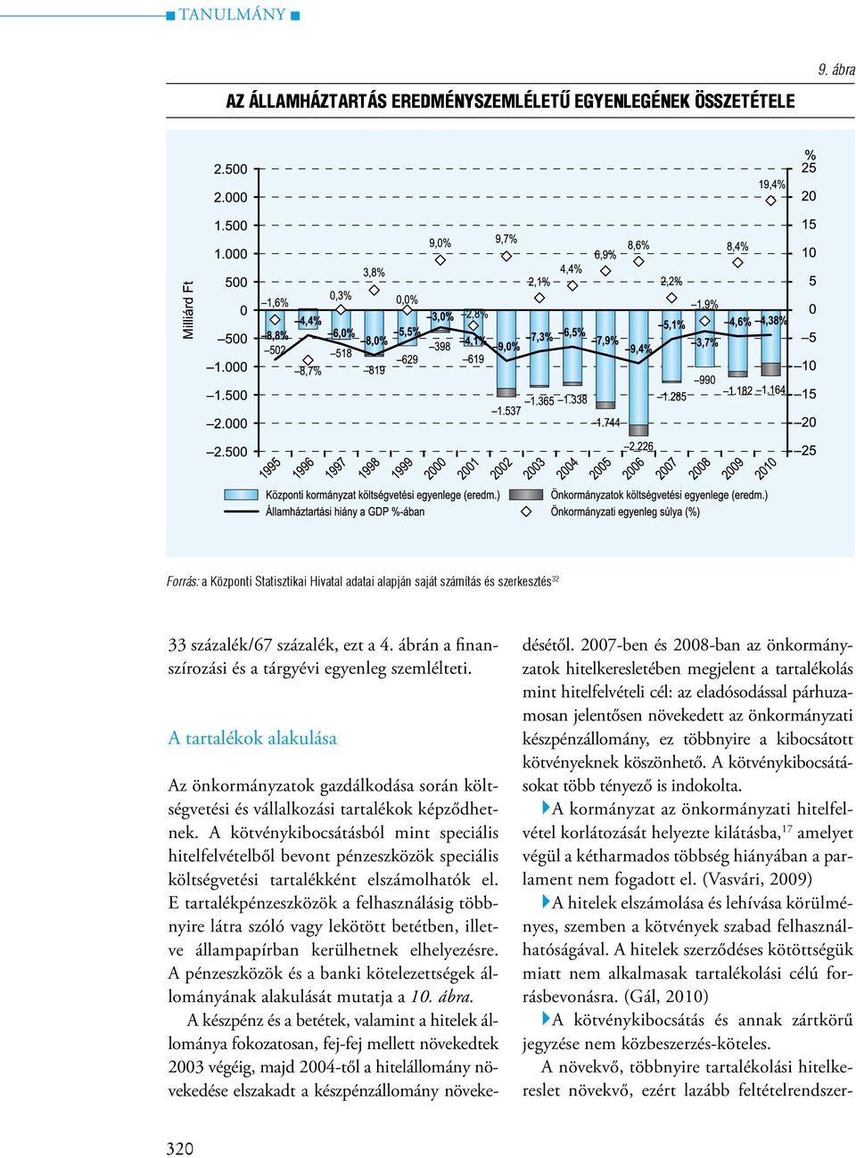 A kötvénykibocsátásból mint speciális hitelfelvételből bevont pénzeszközök speciális költségvetési tartalékként elszámolhatók el.