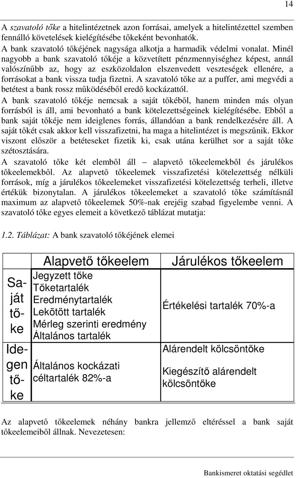 Minél nagyobb a bank szavatoló tıkéje a közvetített pénzmennyiséghez képest, annál valószínőbb az, hogy az eszközoldalon elszenvedett veszteségek ellenére, a forrásokat a bank vissza tudja fizetni.