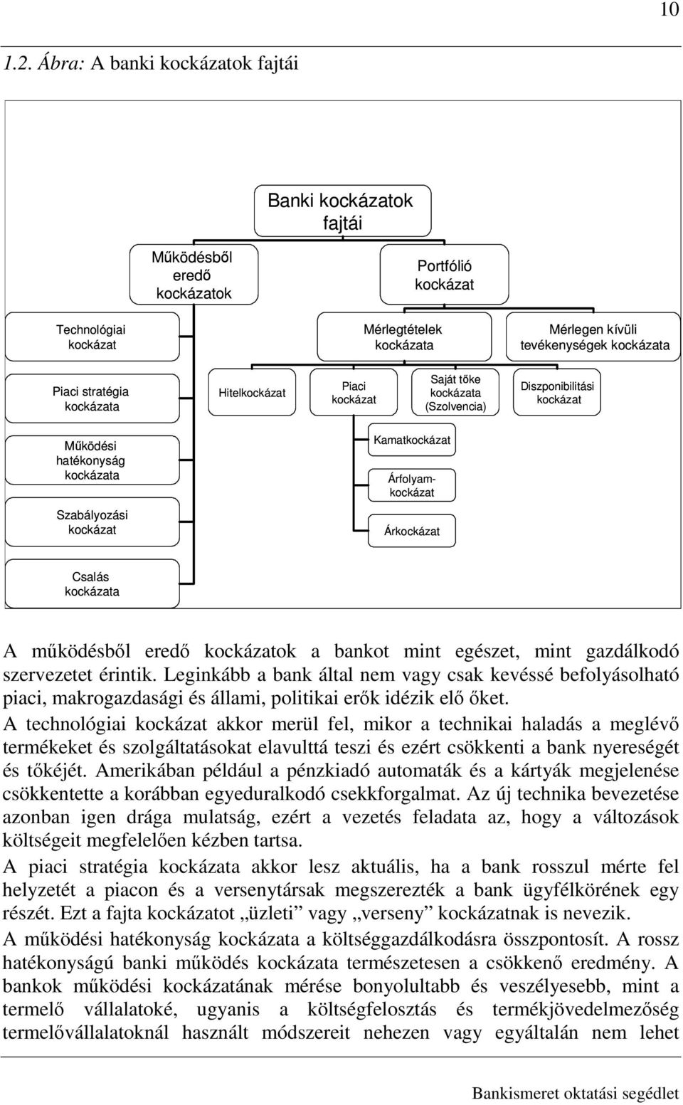 stratégia kockázata Hitelkockázat Piaci kockázat Saját tıke kockázata (Szolvencia) Diszponibilitási kockázat Mőködési hatékonyság kockázata Szabályozási kockázat Kamatkockázat Árfolyamkockázat