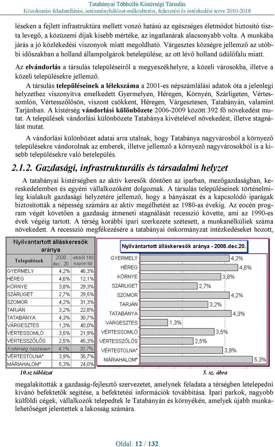 Az elvándorlás a társulás településeiről a megyeszékhelyre, a közeli városokba, illetve a közeli településekre jellemző.