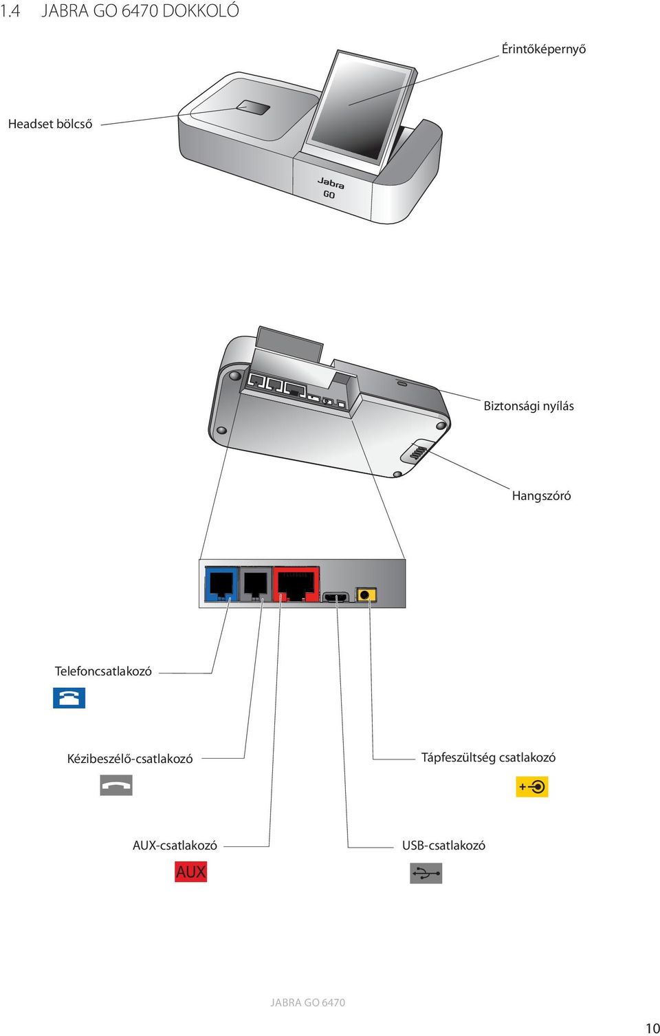 Telefoncsatlakozó Kézibeszélő-csatlakozó