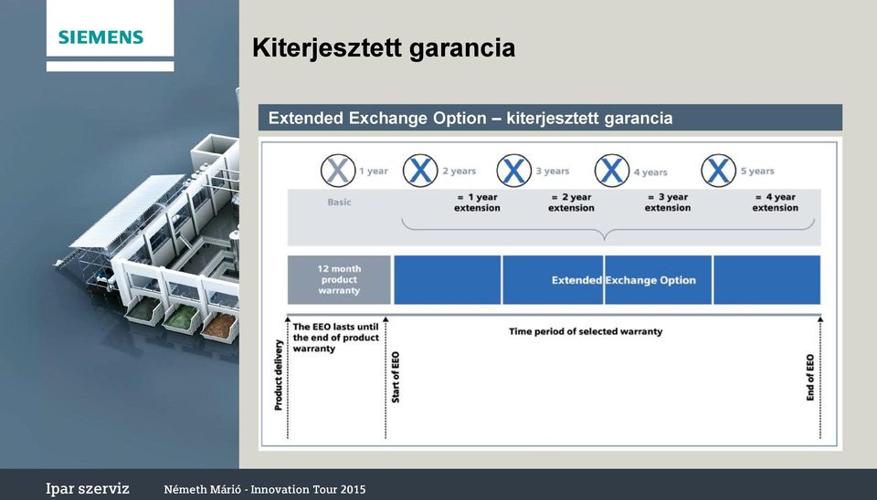 Exchange Option