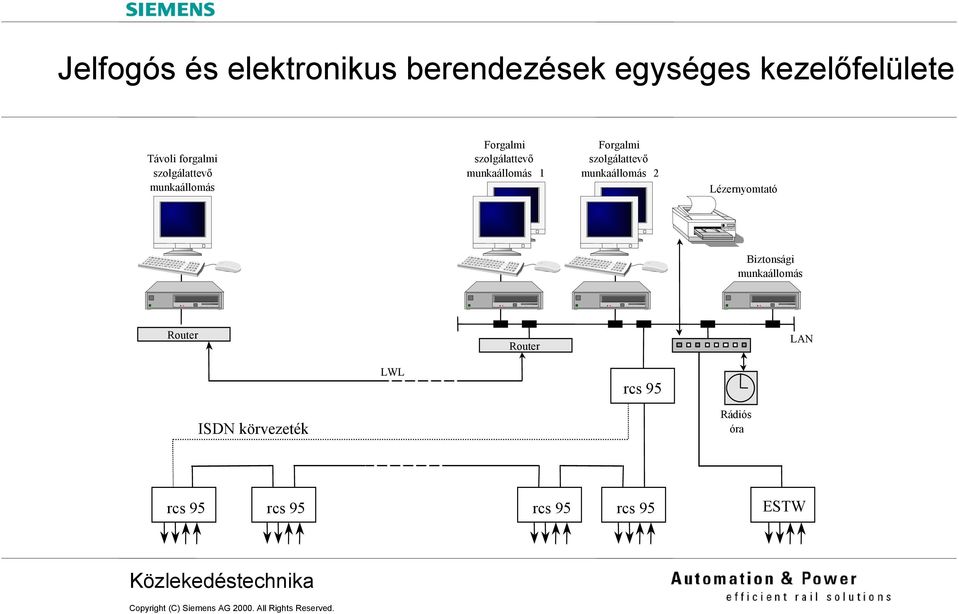 szolgálattevő munkaállomás 2 Lézernyomtató Biztonsági munkaállomás