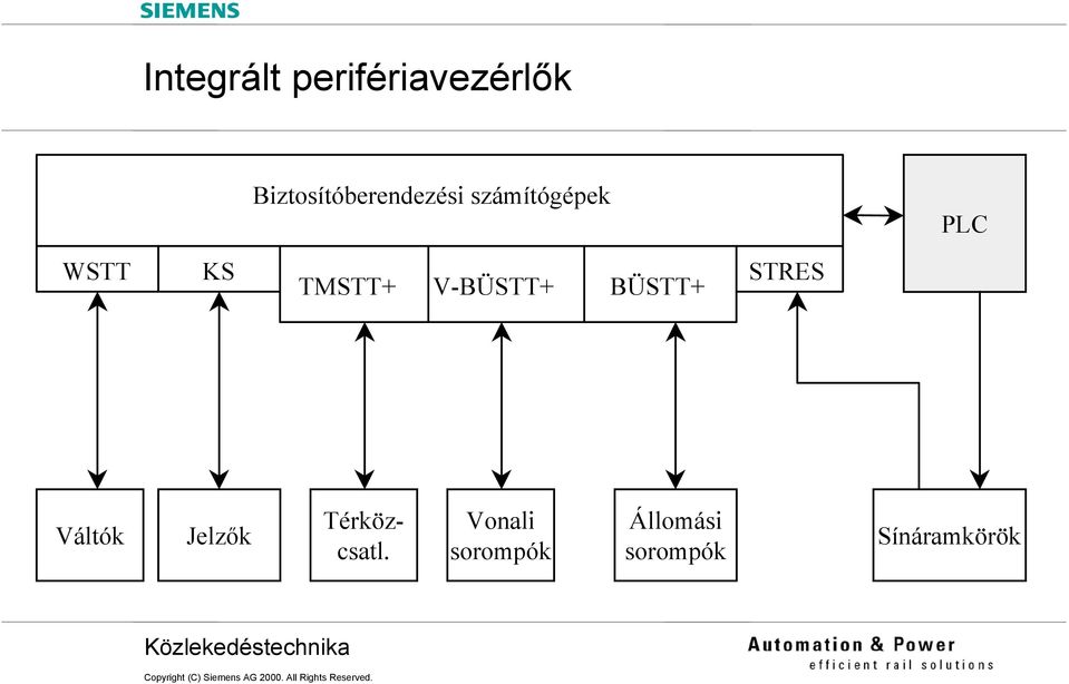 STRES TMSTT+ V-BÜSTT+ BÜSTT+ Váltók Jelzők