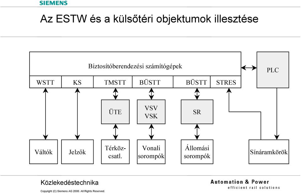 BÜSTT BÜSTT STRES ÜTE VSV VSK SR Váltók Jelzők