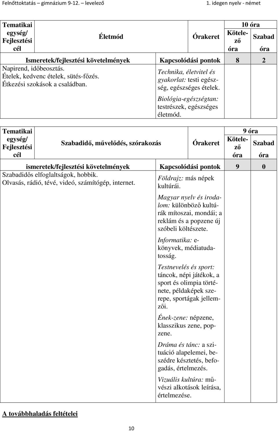 9 óra ismeretek/fejlesztési követelmények Kapcsolódási pontok 9 0 idős elfoglaltságok, hobbik. Földrajz: más népek Olvasás, rádió, tévé, videó, számítógép, internet. kultúrái.