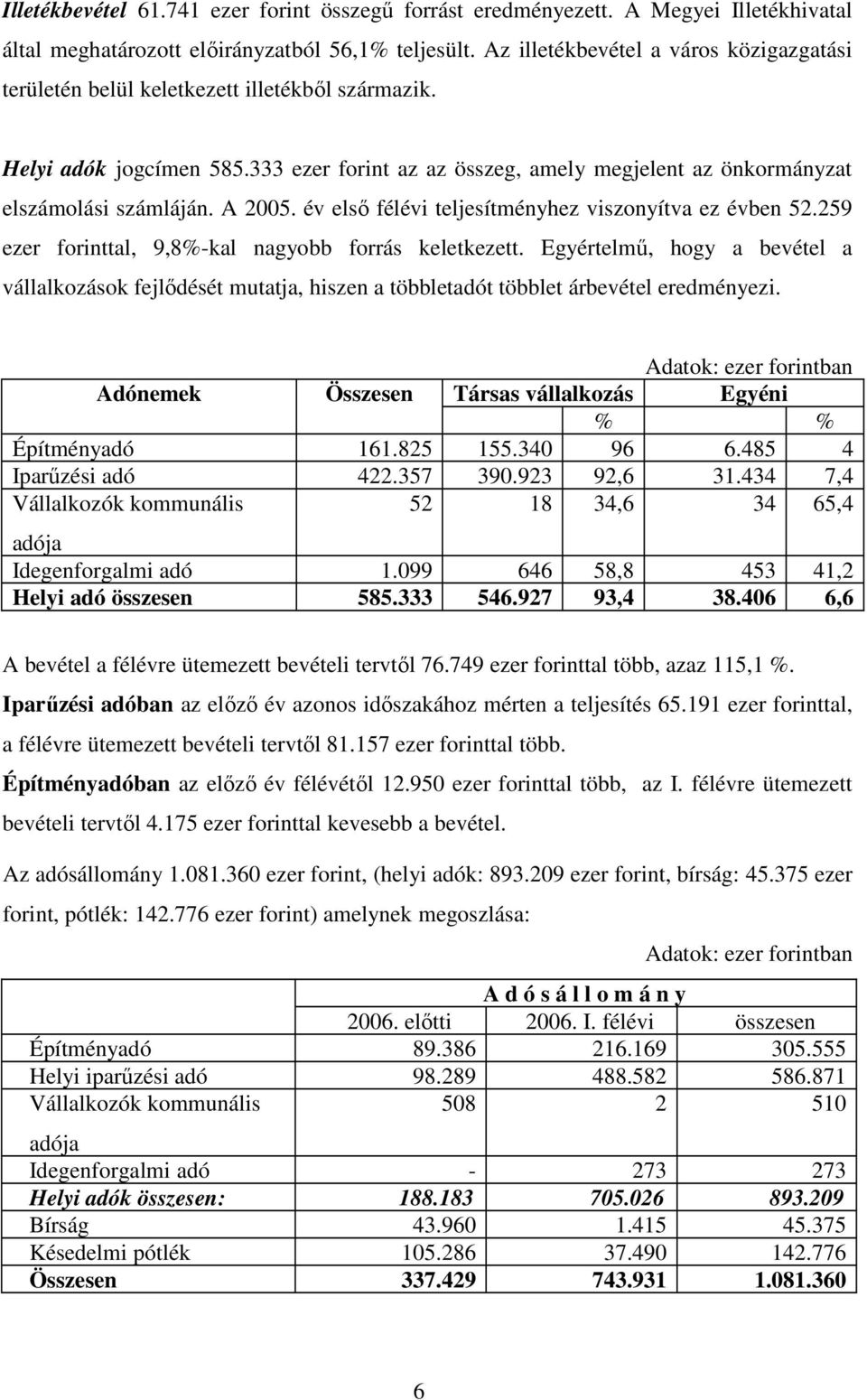 A 2005. év elsı félévi teljesítményhez viszonyítva ez évben 52.259 ezer forinttal, 9,8%-kal nagyobb forrás keletkezett.