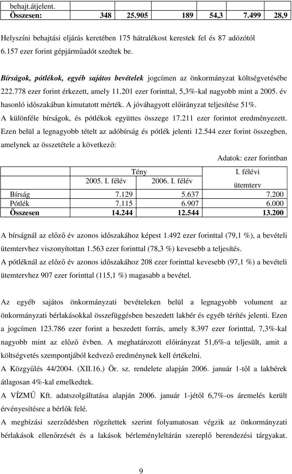 év hasonló idıszakában kimutatott mérték. A jóváhagyott elıirányzat teljesítése 51%. A különféle bírságok, és pótlékok együttes összege 17.211 ezer forintot eredményezett.