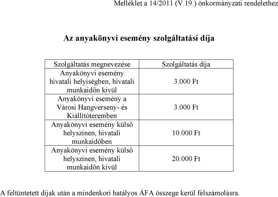 helyiségben, hivatali munkaidőn kívül Anyakönyvi esemény a Városi Hangverseny- és Kiállítóteremben Anyakönyvi esemény külső