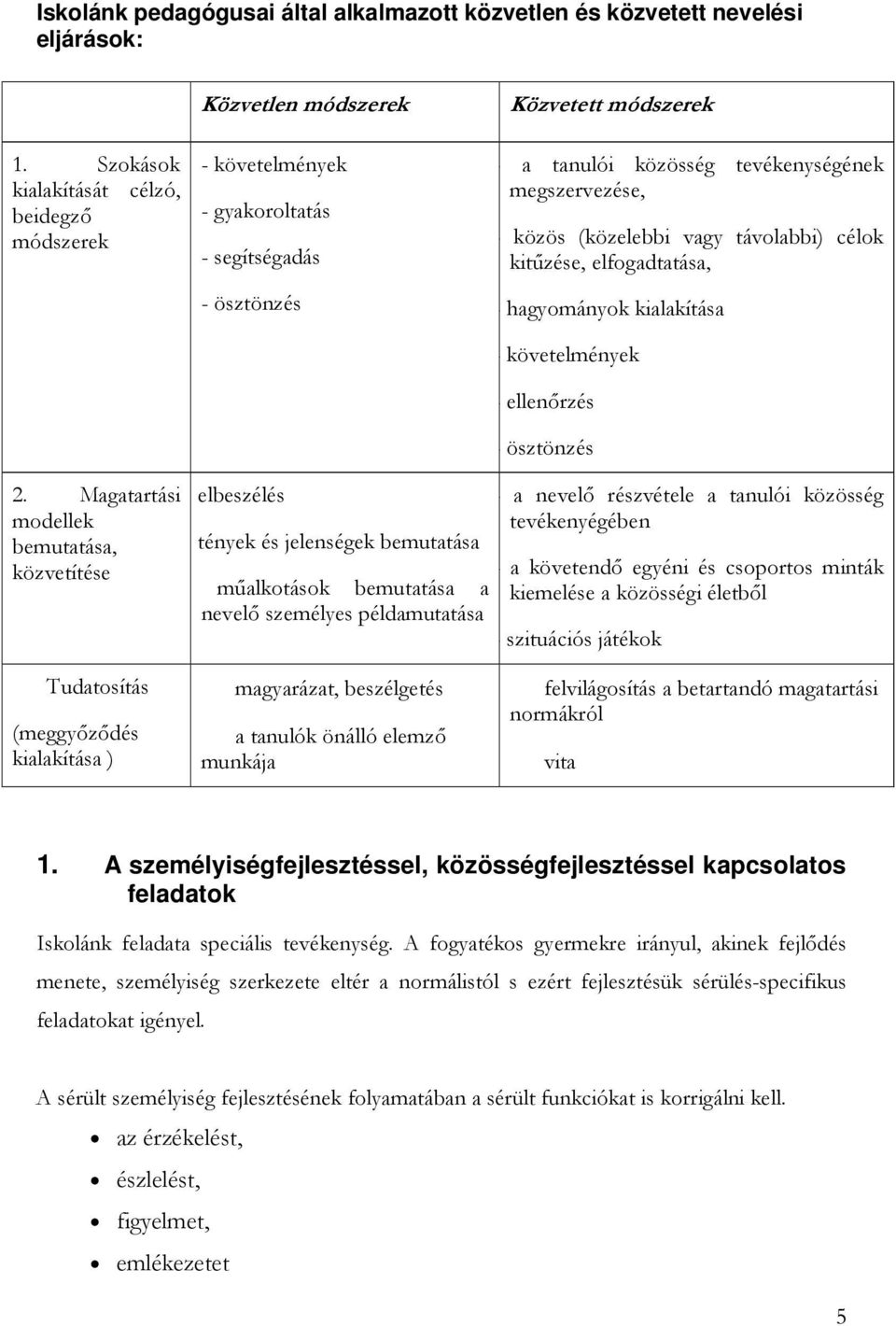 - közös (közelebbi vagy távolabbi) célok kitűzése, elfogadtatása, - hagyományok kialakítása - követelmények - ellenőrzés - ösztönzés 2.