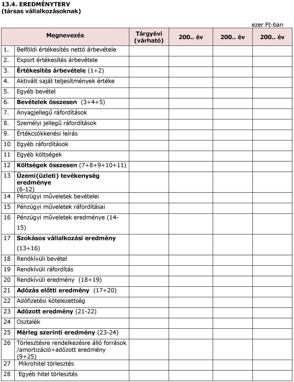 Értékcsökkenési leírás 10 Egyéb ráfordítások 11 Egyéb költségek 12 Költségek összesen (7+8+9+10+11) 13 Üzemi(üzleti) tevékenység eredménye (6-12) 14 Pénzügyi műveletek bevételei 15 Pénzügyi műveletek