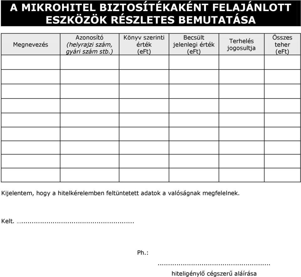 ) Könyv szerinti érték (eft) Becsült jelenlegi érték (eft) Terhelés jogosultja Összes