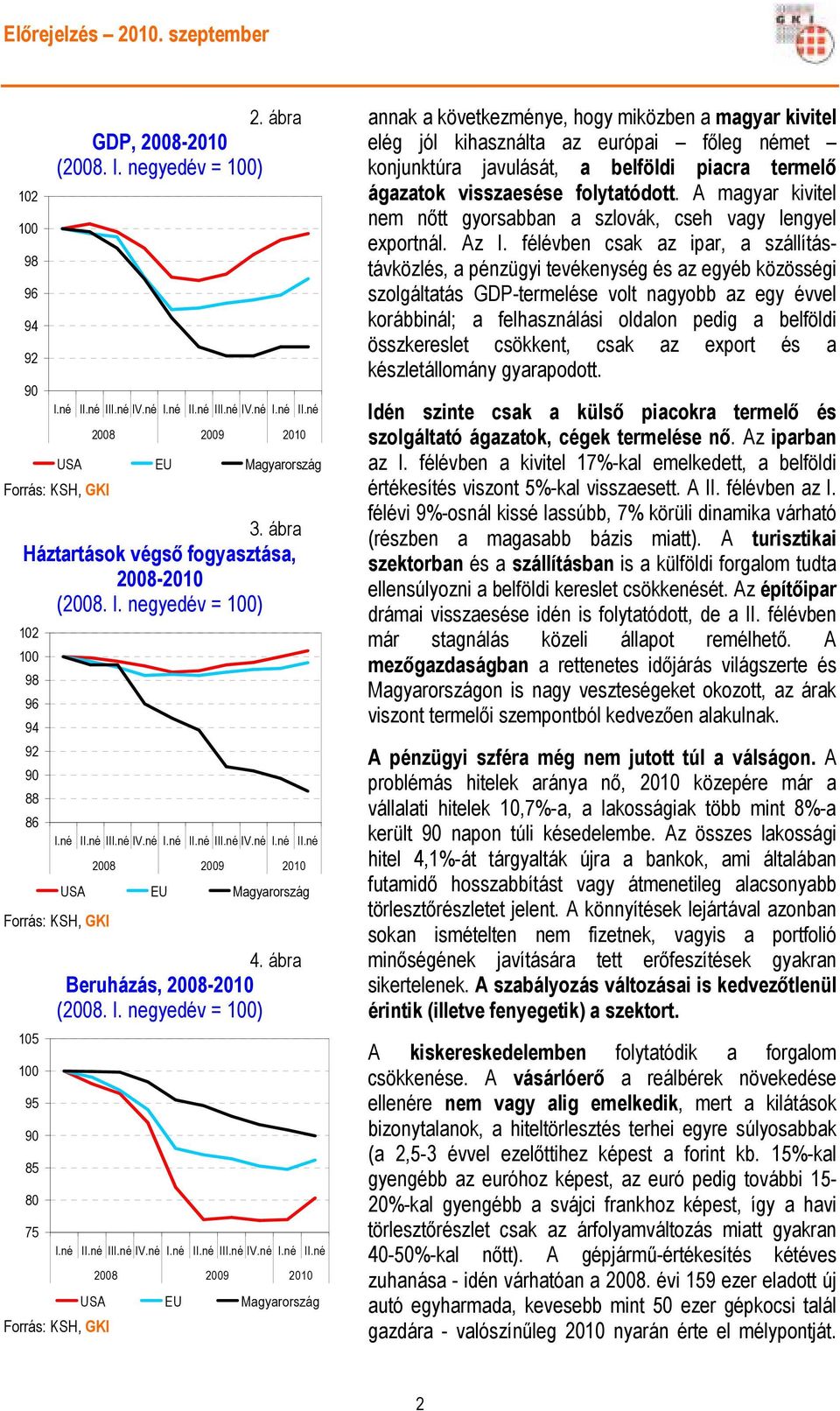 né III.né IV.né I.né III.né IV.né I.né 15 1 95 9 85 8 75 28 29 21 USA EU Magyarország 4. ábra Beruházás, 28-21 (28. I. negyedév = 1) I.né III.né IV.né I.né III.né IV.né I.né 28 29 21 USA EU