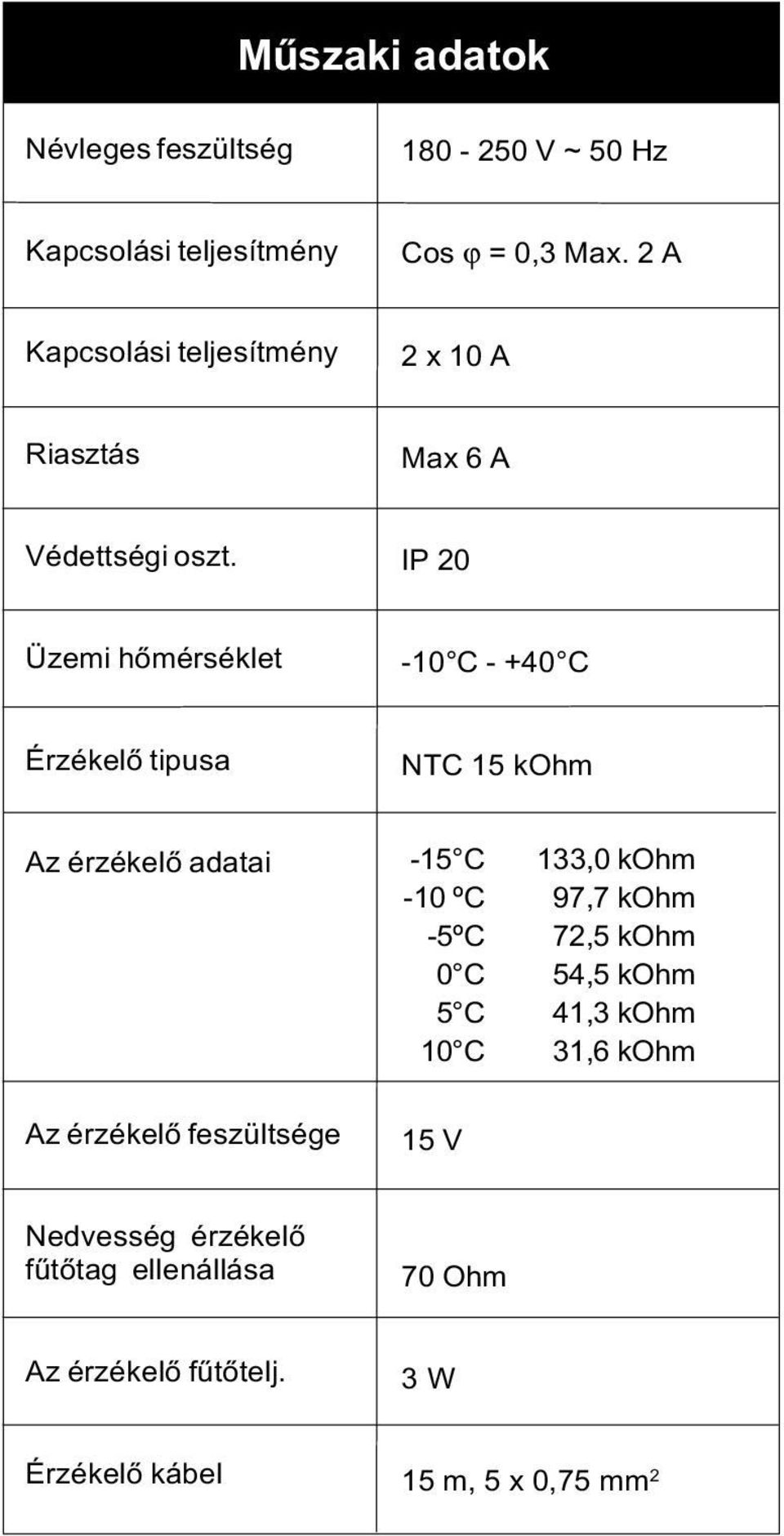 IP 20 Üzemi hõmérséklet -10 C - +40 C Érzékelõ tipusa NTC 15 kohm Az érzékelõ adatai -15 C -10 ºC -5ºC 0 C 5 C 10 C