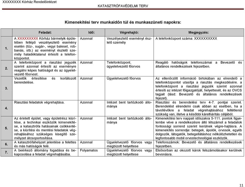 A telefonközpont a riasztási jegyzék szerint azonnal értesíti az eseményre reagálni képes hatóságot és az ügyeletvezető főorvost. Vezetők értesítése és korlátozott berendelése.