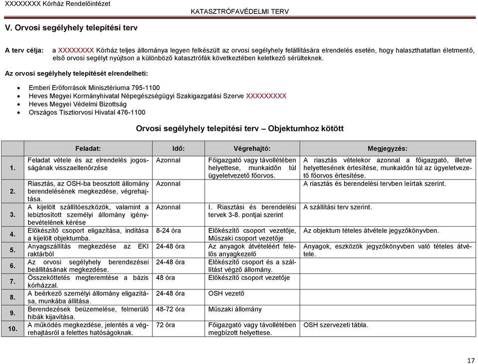 Az orvosi segélyhely telepítését elrendelheti: Emberi Erőforrások Minisztériuma 795-1100 Heves Megyei Kormányhivatal Népegészségügyi Szakigazgatási Szerve XXXXXXXXX Heves Megyei Védelmi Bizottság