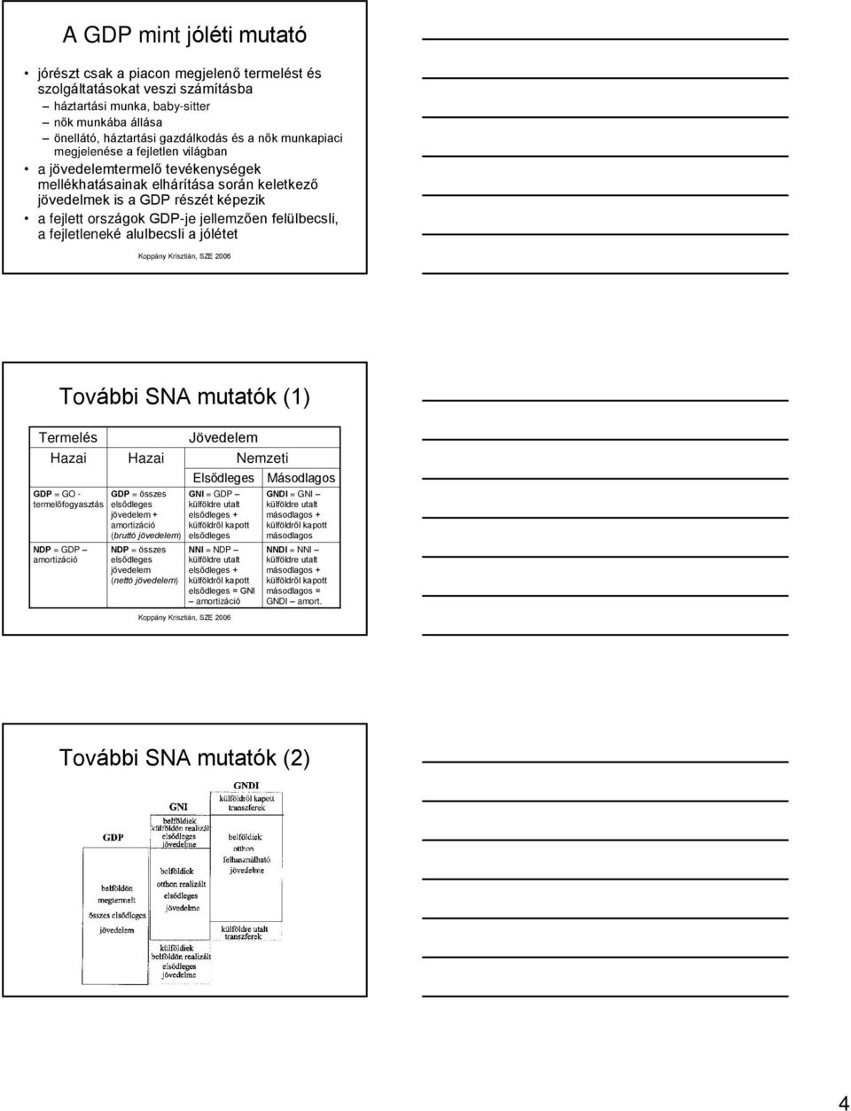 felülbecsli, a fejletleneké alulbecsli a jólétet További SNA mutatók (1) Termelés Hazai GDP = GO - termelõfogyasztás NDP = GDP amortizáció Hazai GDP = összes elsõdleges jövedelem + amortizáció