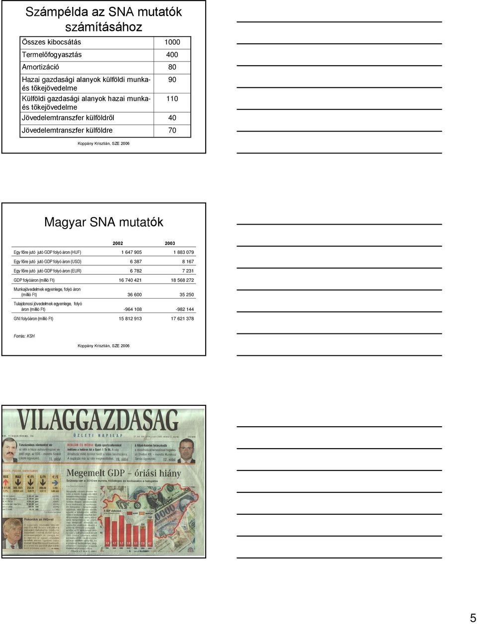 jutó jutó GDP folyó áron (USD) Egy fõre jutó jutó GDP folyó áron (EUR) GDP folyóáron (millió Ft) Munkajövedelmek egyenlege, folyó áron (millió Ft) Tulajdonosi jövedelmek