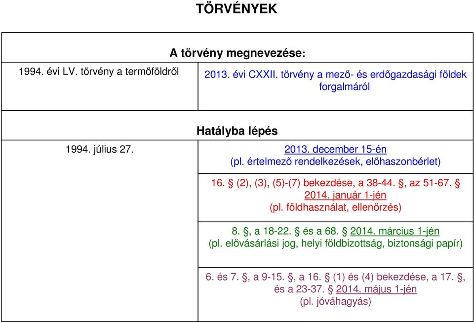 értelmező rendelkezések, előhaszonbérlet) 16. (2), (3), (5)-(7) bekezdése, a 38-44., az 51-67. 2014. január 1-jén (pl.