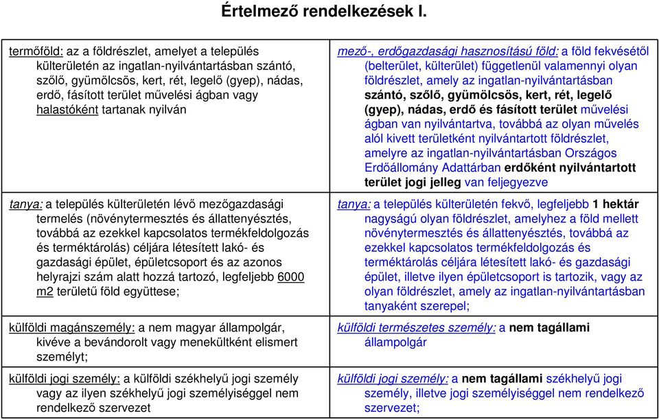 halastóként tartanak nyilván tanya: a település külterületén lévő mezőgazdasági termelés (növénytermesztés és állattenyésztés, továbbá az ezekkel kapcsolatos termékfeldolgozás és terméktárolás)