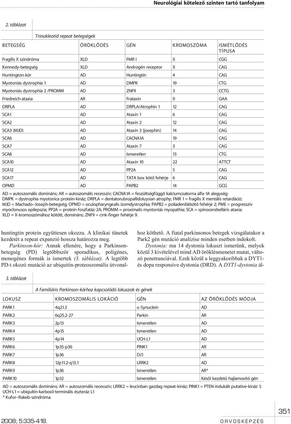 Ataxin 2 12 CAG SCA3 (MJD) AD Ataxin 3 (josephin) 14 CAG SCA6 AD CACNA1A 19 CAG SCA7 AD Ataxin 7 3 CAG SCA8 AD Ismeretlen 13 CTG SCA10 AD Ataxin 10 22 ATTCT SCA12 AD PP2A 5 CAG SCA17 AD TATA box kötõ