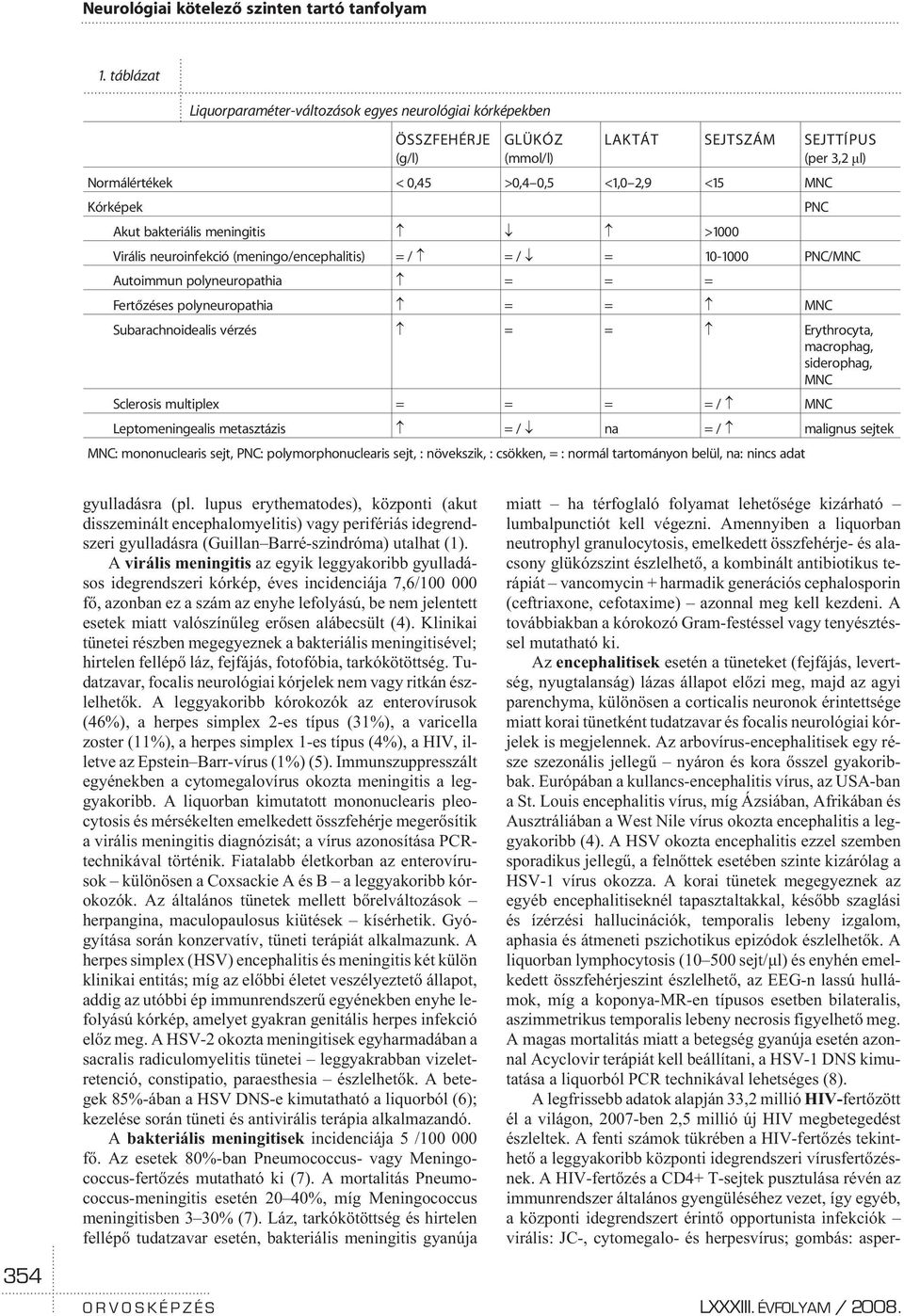 = = Erythrocyta, macrophag, siderophag, MNC Sclerosis multiplex = = = = / MNC Leptomeningealis metasztázis =/ na = / malignus sejtek MNC: mononuclearis sejt, PNC: polymorphonuclearis sejt, :