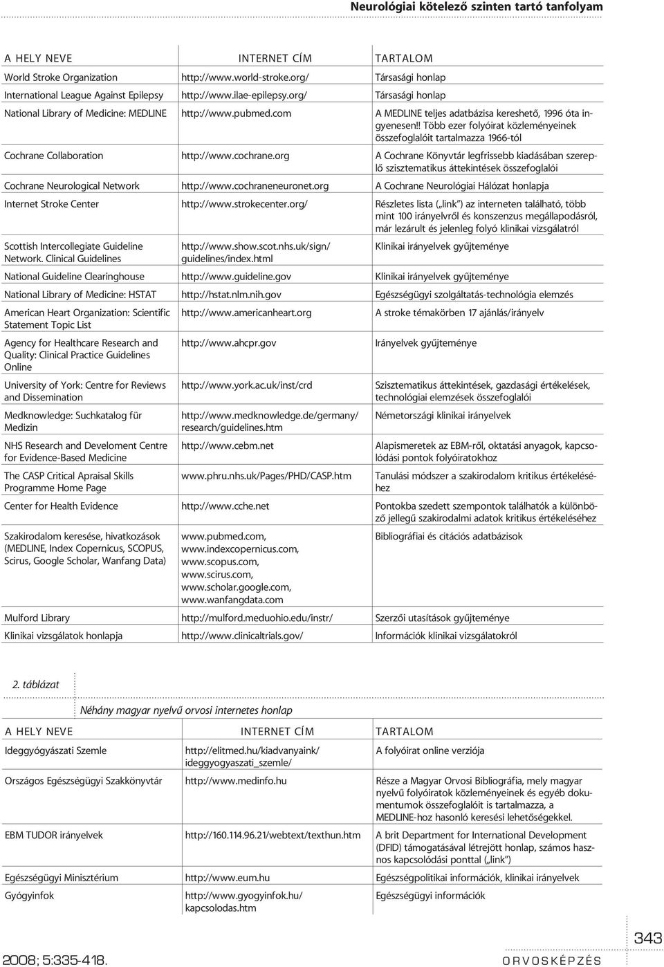 ! Több ezer folyóirat közleményeinek összefoglalóit tartalmazza 1966-tól Cochrane Collaboration http://www.cochrane.