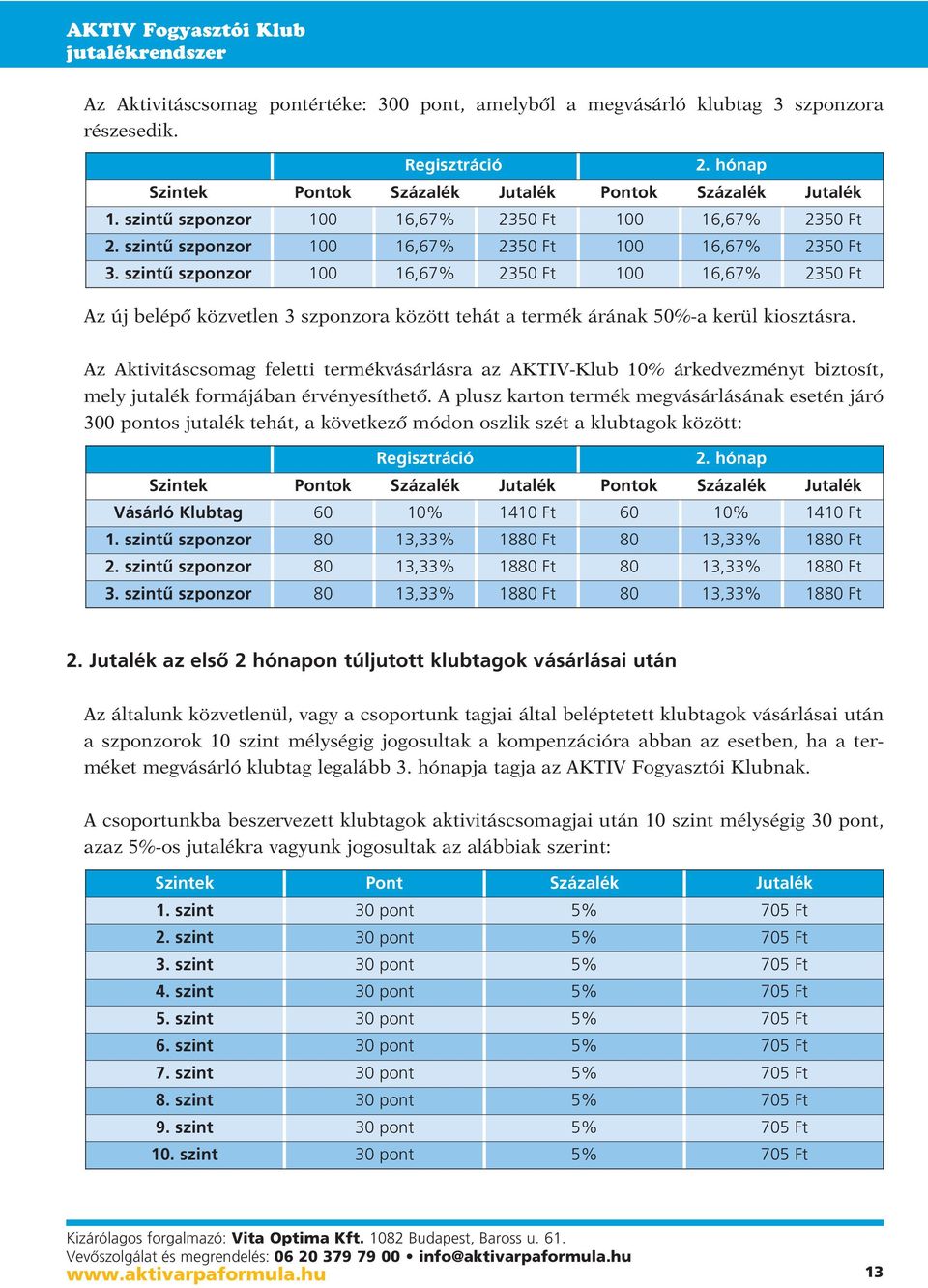 szintû szponzor 100 16,67% 2350 Ft 100 16,67% 2350 Ft Az új belépô közvetlen 3 szponzora között tehát a termék árának 50%-a kerül kiosztásra.